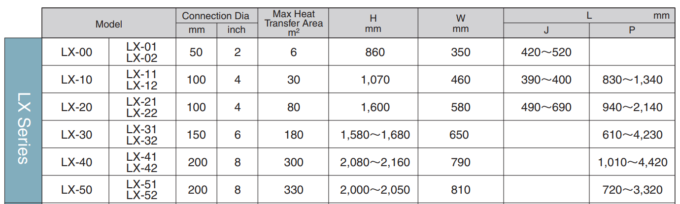 Plate heat exchanger Lx series